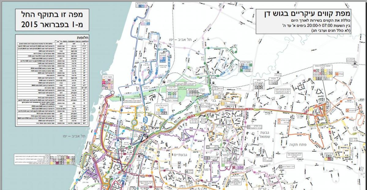 bản đồ của hatachana Tel Aviv